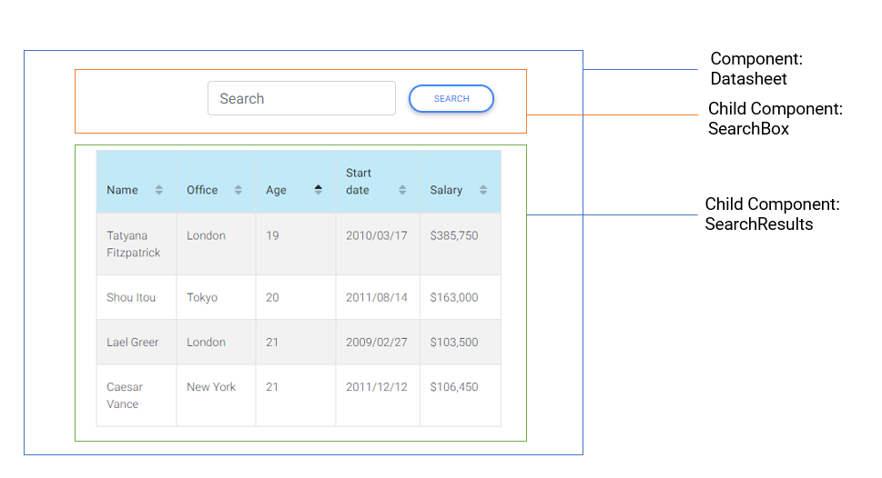 Components Overview