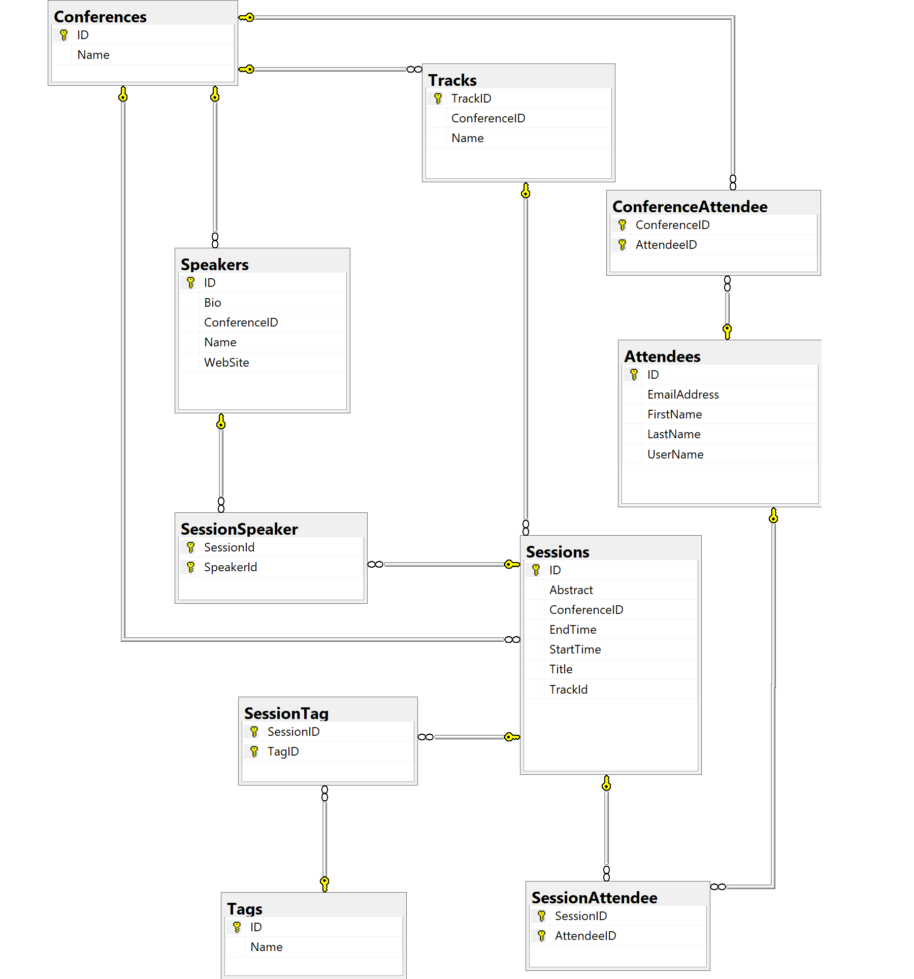 Database Schema Diagram