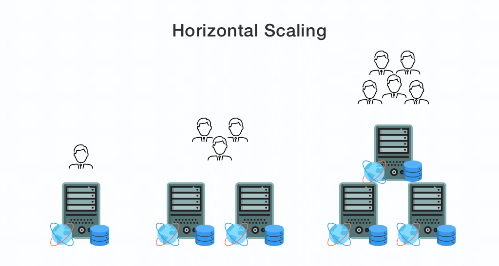 horizontal scaling
