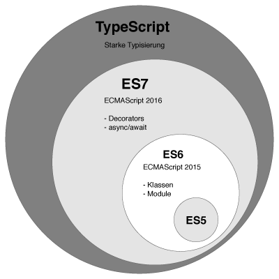 TS superset of JS